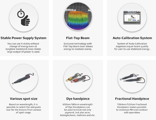 Six phenomenal features described in detail for Lucid Q-PTP Laser. It is a great value aesthetic laser purchase.