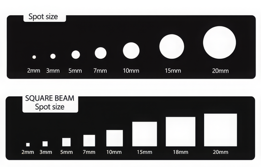 Measurement chart showing spot sizes in millimeters for both round and square beams.