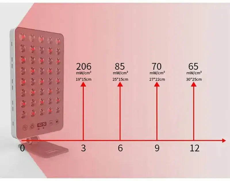 SGROW LED Infrared 660nm 850nm Red Light Therapy Panel