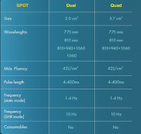 Leaseir MHR Dual High-Speed 4000W Diode Laser System (FDA Cleared K214049)
