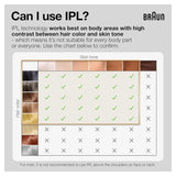 Braun IPL Silk Expert Pro 5 PL5347